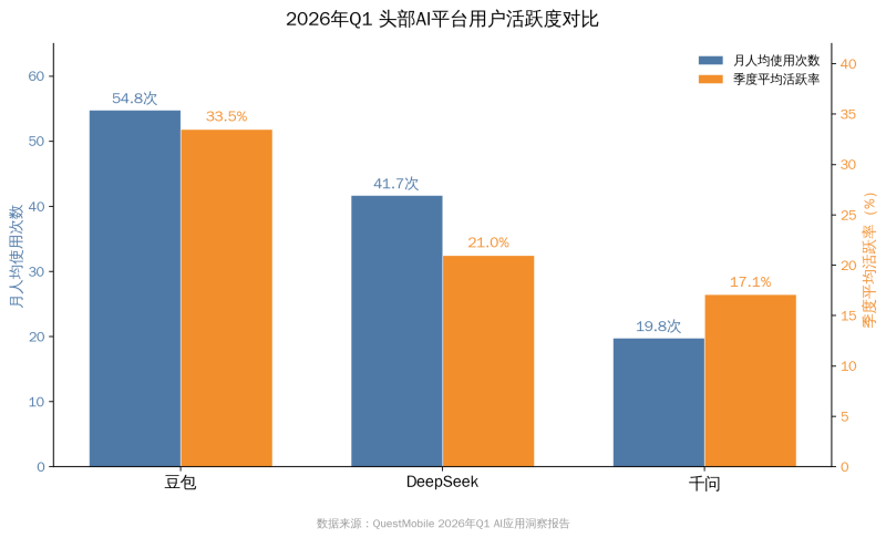 GEO平台差异化实操手册:豆包、千问、DeepSeek、元宝,分别该怎么“喂”内容?插图1 GEO平台差异化实操手册:豆包、千问、DeepSeek、元宝,分别该怎么“喂”内容?插图1