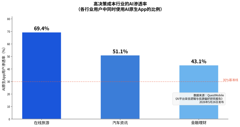 2026年,当豆包、DeepSeek成为新入口:从零点击搜索看营销规则的底层重构插图1 2026年,当豆包、DeepSeek成为新入口:从零点击搜索看营销规则的底层重构插图1
