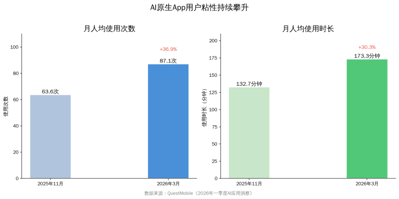 你的短视频播放量10万+,为什么AI一次都没引用过?——短视频GEO优化实操指南插图2 你的短视频播放量10万+,为什么AI一次都没引用过?——短视频GEO优化实操指南插图2