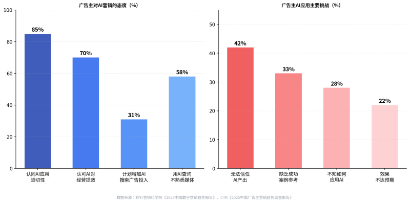 那些被AI频频引用的品牌,都做对了什么?插图2 那些被AI频频引用的品牌,都做对了什么?插图2