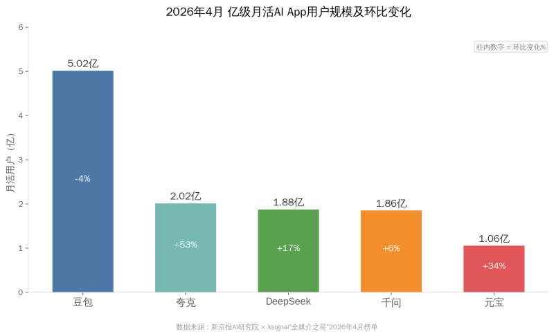 GEO平台差异化实操手册:豆包、千问、DeepSeek、元宝,分别该怎么“喂”内容?插图2 GEO平台差异化实操手册:豆包、千问、DeepSeek、元宝,分别该怎么“喂”内容?插图2