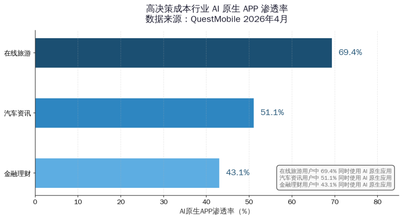 2026年企业GEO投入自测指南：不是所有行业都该现在冲，先看这三个问题插图2