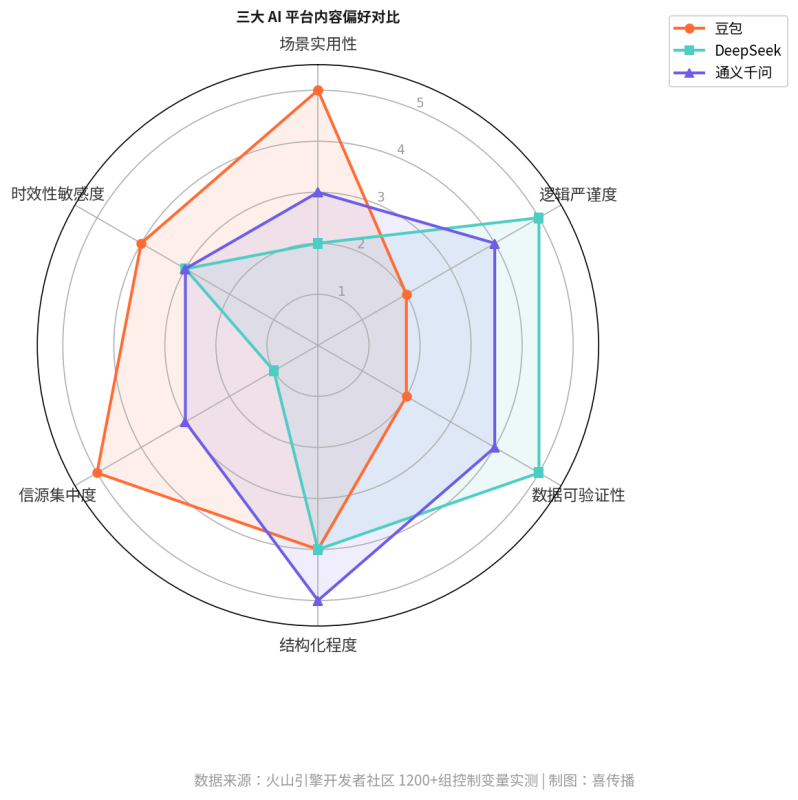 你的官网内容,AI读完只用了0.3秒——RAG引用机制决定了它到底读没读懂插图1 你的官网内容,AI读完只用了0.3秒——RAG引用机制决定了它到底读没读懂插图1