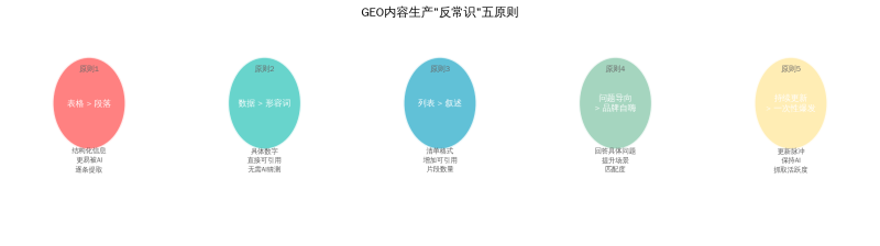 内容营销最大的反常识:写得越像“说明书”,AI越爱推荐你插图3 内容营销最大的反常识:写得越像“说明书”,AI越爱推荐你插图3