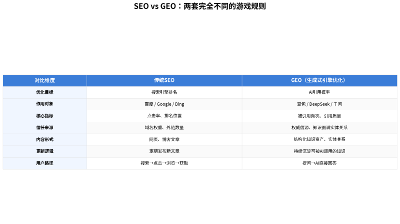 2026年,当豆包、DeepSeek成为新入口:从零点击搜索看营销规则的底层重构插图2 2026年,当豆包、DeepSeek成为新入口:从零点击搜索看营销规则的底层重构插图2