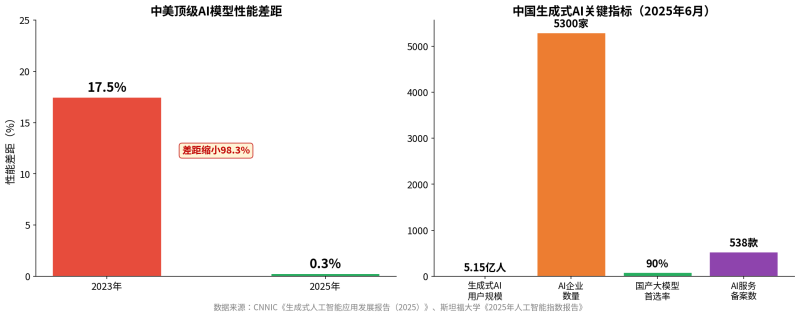 AI帮你做营销,你敢放手吗?拆解企业AI应用的“信任鸿沟”插图3 AI帮你做营销,你敢放手吗?拆解企业AI应用的“信任鸿沟”插图3