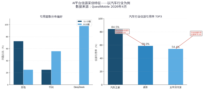 2026年企业GEO投入自测指南：不是所有行业都该现在冲，先看这三个问题插图3