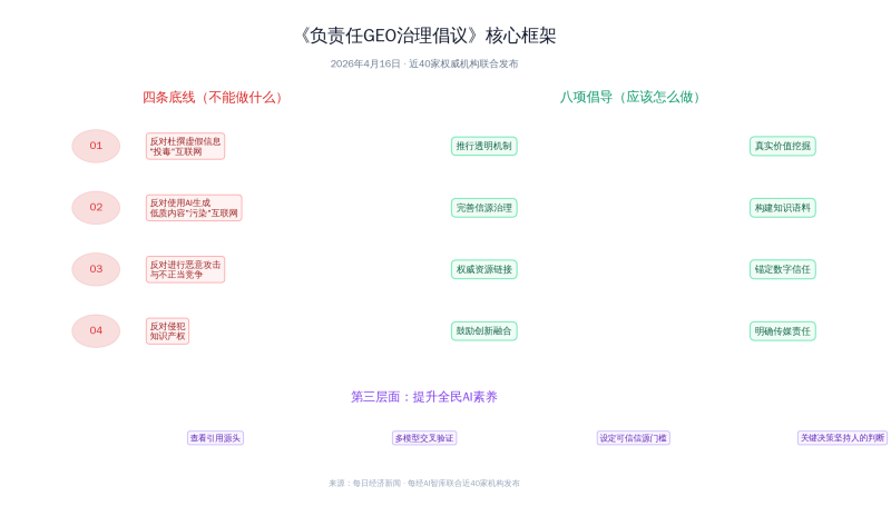 问AI“什么值得买”,它推荐了一个不存在的产品。然后呢?插图2 问AI“什么值得买”,它推荐了一个不存在的产品。然后呢?插图2