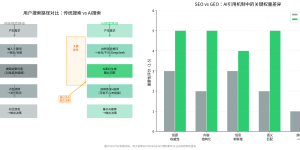 GEO生成式引擎优化完整指南：从0到1的系统方法论缩略图