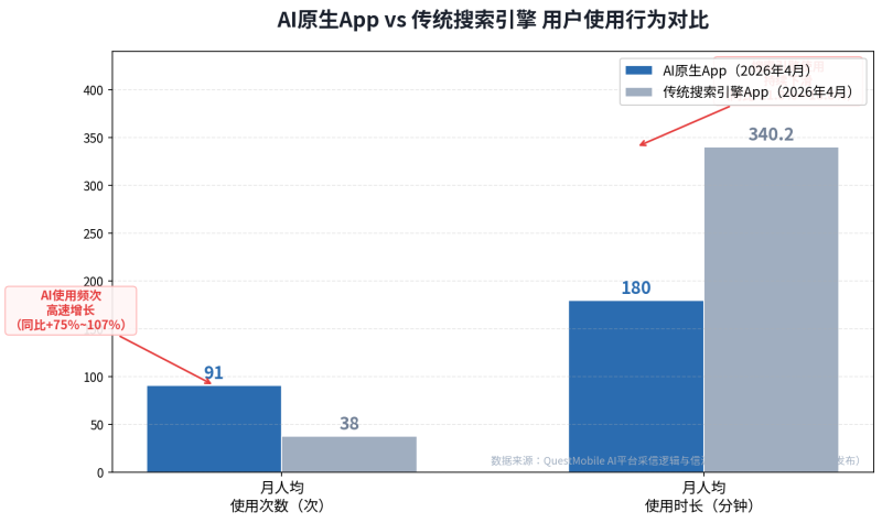 你的客户都在问AI“哪家靠谱”，但AI根本不认识你——中小服务商的流量困局怎么破？插图1