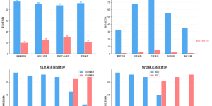 B2B数字营销全链路：从线索生成到商机转化的系统方法论缩略图