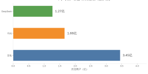 GEO平台差异化实操手册：豆包、千问、DeepSeek、元宝，分别该怎么“喂”内容？缩略图
