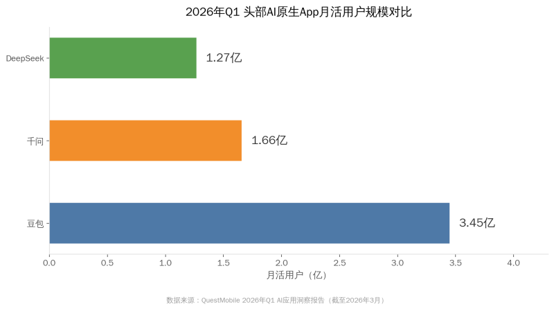 GEO平台差异化实操手册:豆包、千问、DeepSeek、元宝,分别该怎么“喂”内容?插图 GEO平台差异化实操手册:豆包、千问、DeepSeek、元宝,分别该怎么“喂”内容?插图