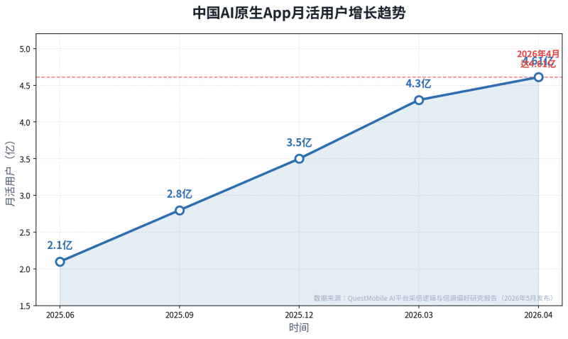 你的客户都在问AI“哪家靠谱”，但AI根本不认识你——中小服务商的流量困局怎么破？插图