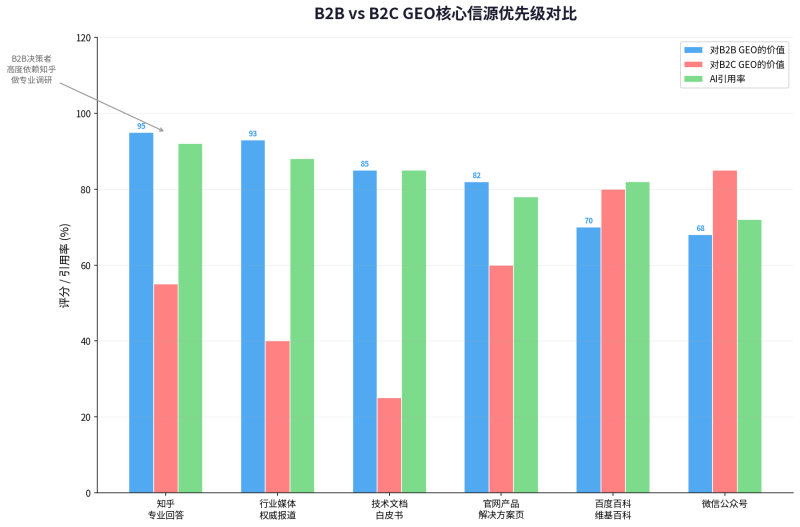 B2B数字营销全链路:从线索生成到商机转化的系统方法论插图2 B2B数字营销全链路:从线索生成到商机转化的系统方法论插图2