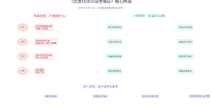 问AI“什么值得买”，它推荐了一个不存在的产品。然后呢？缩略图