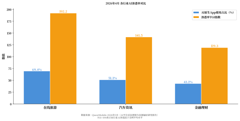 问题映射表:2026年GEO优化的核心基础设施(构建全指南)插图1 问题映射表:2026年GEO优化的核心基础设施(构建全指南)插图1