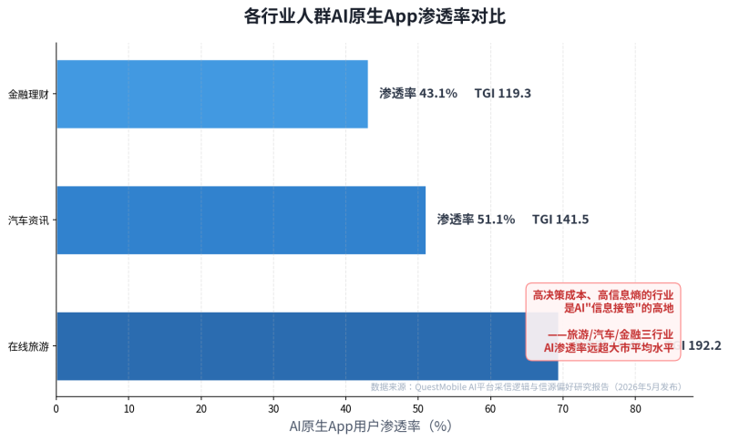 你的客户都在问AI“哪家靠谱”，但AI根本不认识你——中小服务商的流量困局怎么破？插图2
