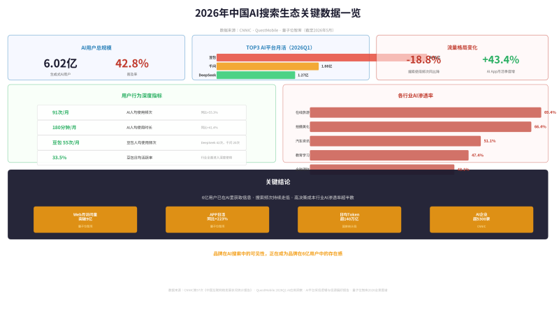 GEO与SEO的区别是什么？2026年生成式引擎优化指南（附双轨策略）插图1