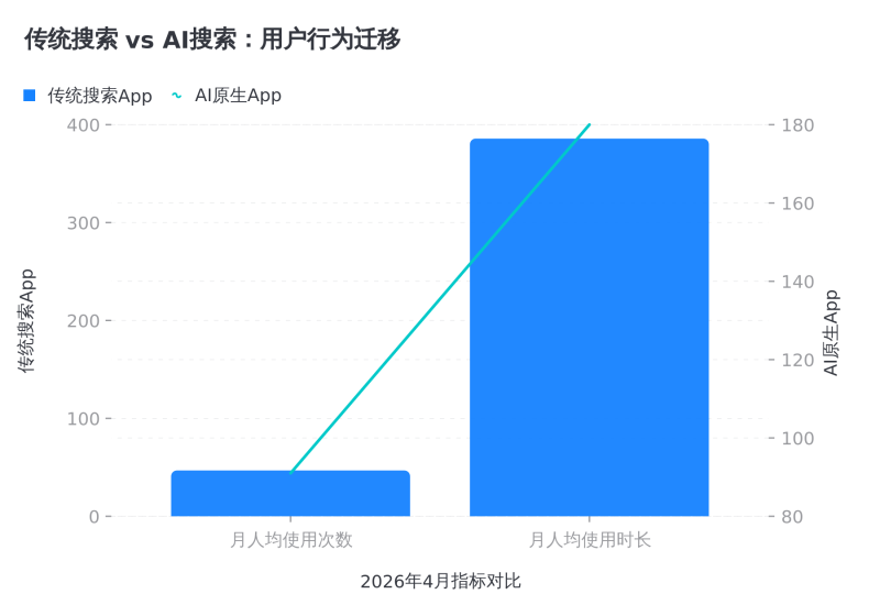 别让AI只帮你写稿——2026年内容营销的全链路打法插图1 别让AI只帮你写稿——2026年内容营销的全链路打法插图1