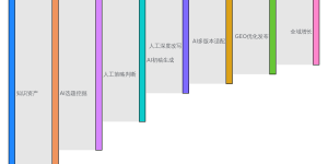 别让AI只帮你写稿——2026年内容营销的全链路打法缩略图