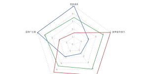 AI工具买了一大堆，团队结构一点没变？2026年营销组织变革实操指南缩略图