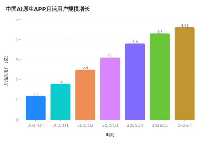 别让AI只帮你写稿——2026年内容营销的全链路打法插图 别让AI只帮你写稿——2026年内容营销的全链路打法插图