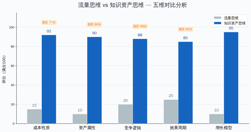 从竞价排名到AI认知权:营销人必须完成的一次思维升级插图 从竞价排名到AI认知权:营销人必须完成的一次思维升级插图