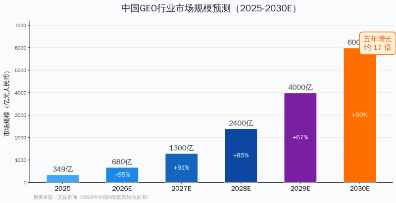 从竞价排名到AI认知权:营销人必须完成的一次思维升级插图1 从竞价排名到AI认知权:营销人必须完成的一次思维升级插图1