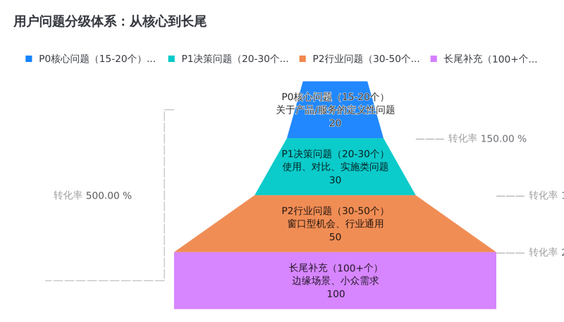 GEO优化速成手册:技术审计→信源建设→效果监测,三天全部跑通插图1 GEO优化速成手册:技术审计→信源建设→效果监测,三天全部跑通插图1