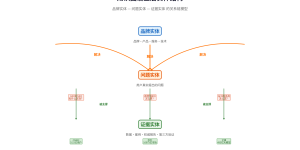 知识图谱驱动的GEO增长体系：从构建到AI调用的完整落地指南缩略图