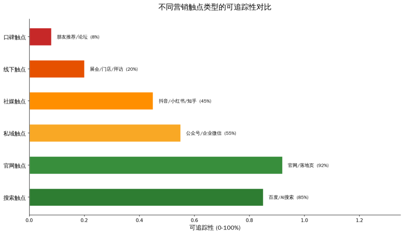 AI时代,你的营销预算到底花对地方了吗?——归因模型选型与落地实操插图1 AI时代,你的营销预算到底花对地方了吗?——归因模型选型与落地实操插图1