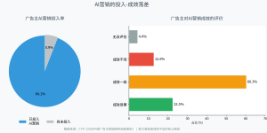 AI必修课：四个层级，你的团队在第几层？缩略图
