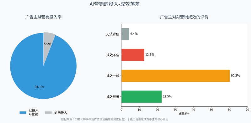 AI必修课:四个层级,你的团队在第几层?插图3 AI必修课:四个层级,你的团队在第几层?插图3