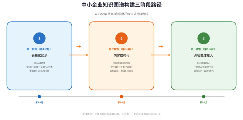 知识图谱驱动的GEO增长体系:从构建到AI调用的完整落地指南插图1 知识图谱驱动的GEO增长体系:从构建到AI调用的完整落地指南插图1