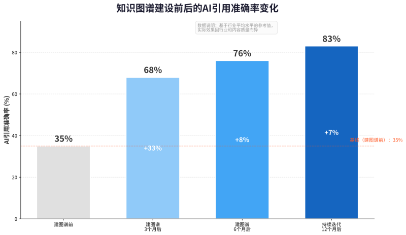 知识图谱驱动的GEO增长体系:从构建到AI调用的完整落地指南插图2 知识图谱驱动的GEO增长体系:从构建到AI调用的完整落地指南插图2