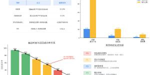 2026再营销实战全解：用户分层 × 平台打法 × 合规策略，一站式落地指南缩略图