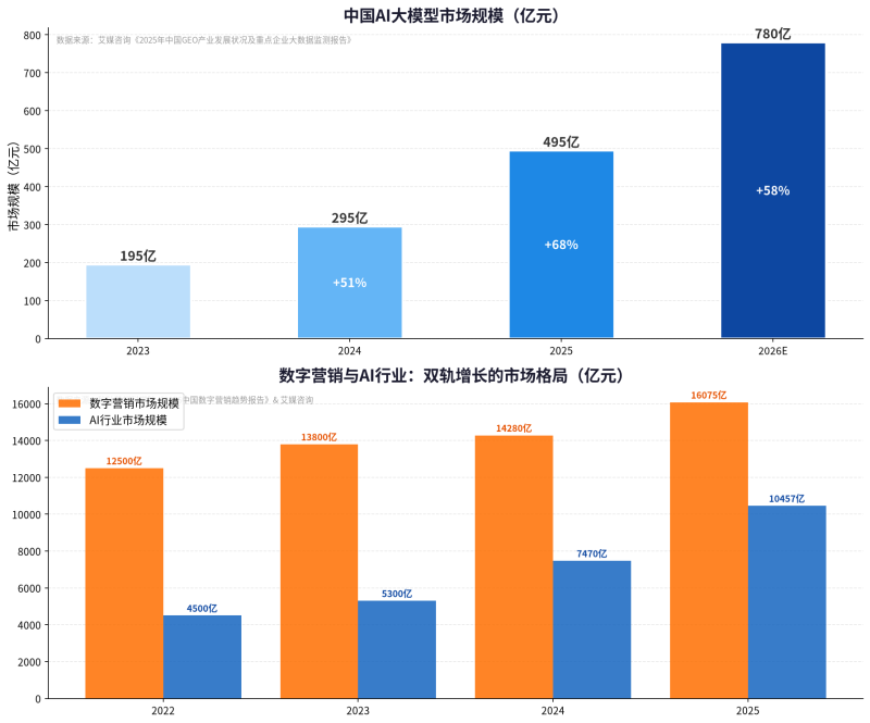 知识图谱驱动的GEO增长体系:从构建到AI调用的完整落地指南插图3 知识图谱驱动的GEO增长体系:从构建到AI调用的完整落地指南插图3