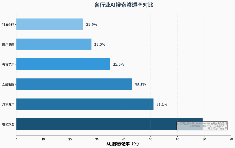 知识资产化方法论:企业内容从一次性发布到AI持续引用的系统化升级路径插图3 知识资产化方法论:企业内容从一次性发布到AI持续引用的系统化升级路径插图3