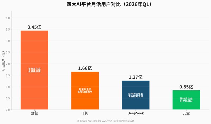 四大AI平台GEO深度拆解:从RAG差异到内容策略插图 四大AI平台GEO深度拆解:从RAG差异到内容策略插图