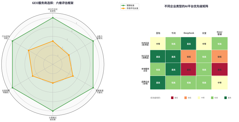 2026年生态全景和选型避坑指南插图2