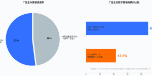 AI推荐了你，然后呢？——GEO效果衡量的5层框架与归因模型缩略图