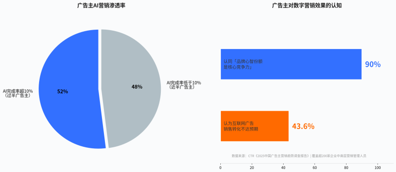 AI推荐了你,然后呢?——GEO效果衡量的5层框架与归因模型插图4 AI推荐了你,然后呢?——GEO效果衡量的5层框架与归因模型插图4