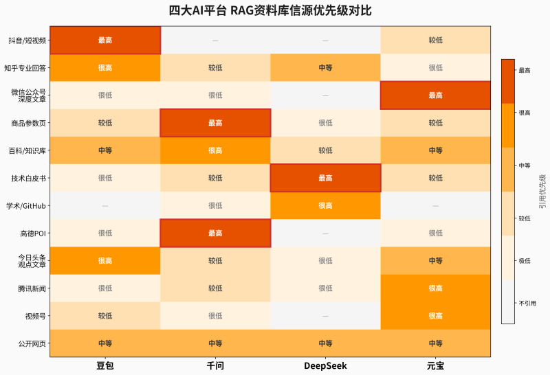 四大AI平台GEO深度拆解:从RAG差异到内容策略插图1 四大AI平台GEO深度拆解:从RAG差异到内容策略插图1