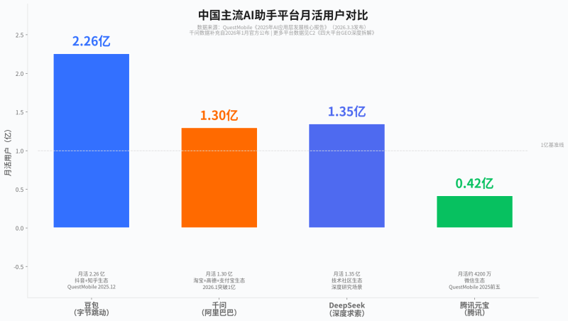 AI推荐了你,然后呢?——GEO效果衡量的5层框架与归因模型插图1 AI推荐了你,然后呢?——GEO效果衡量的5层框架与归因模型插图1