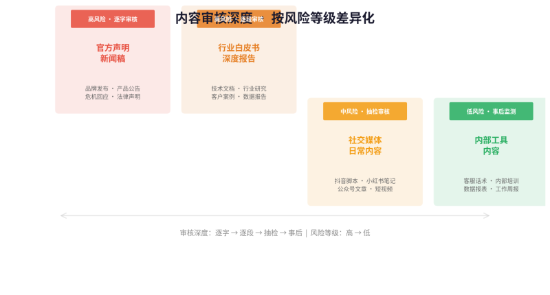 人机协同三条红线落地清单：不是理念，是每天怎么干插图1