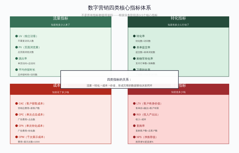 中小企业数据分析从0到1:不建团队、不买系统,三个月跑通数据驱动决策插图1 中小企业数据分析从0到1:不建团队、不买系统,三个月跑通数据驱动决策插图1