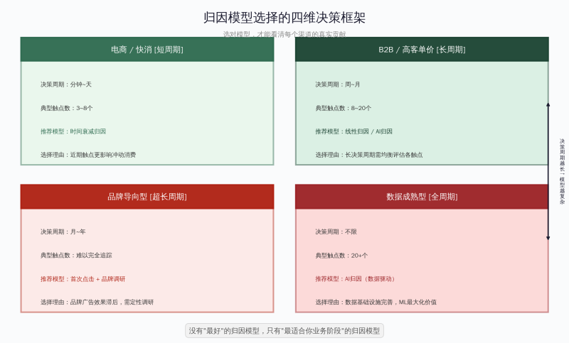 中小企业数据分析从0到1:不建团队、不买系统,三个月跑通数据驱动决策插图3 中小企业数据分析从0到1:不建团队、不买系统,三个月跑通数据驱动决策插图3