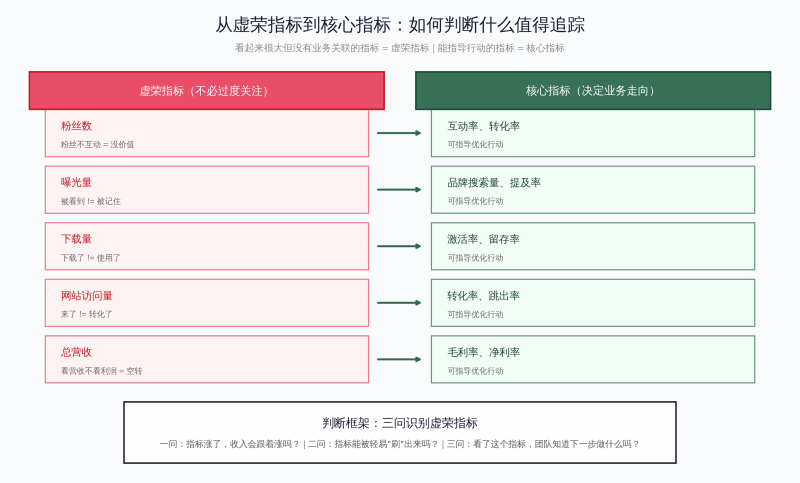 中小企业数据分析从0到1:不建团队、不买系统,三个月跑通数据驱动决策插图2 中小企业数据分析从0到1:不建团队、不买系统,三个月跑通数据驱动决策插图2
