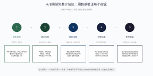 中小企业数据分析从0到1：不建团队、不买系统，三个月跑通数据驱动决策缩略图
